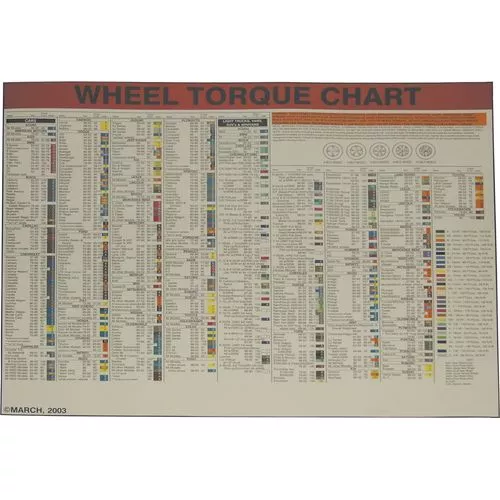 Wheel Torque Socket Laminated Wall Chart